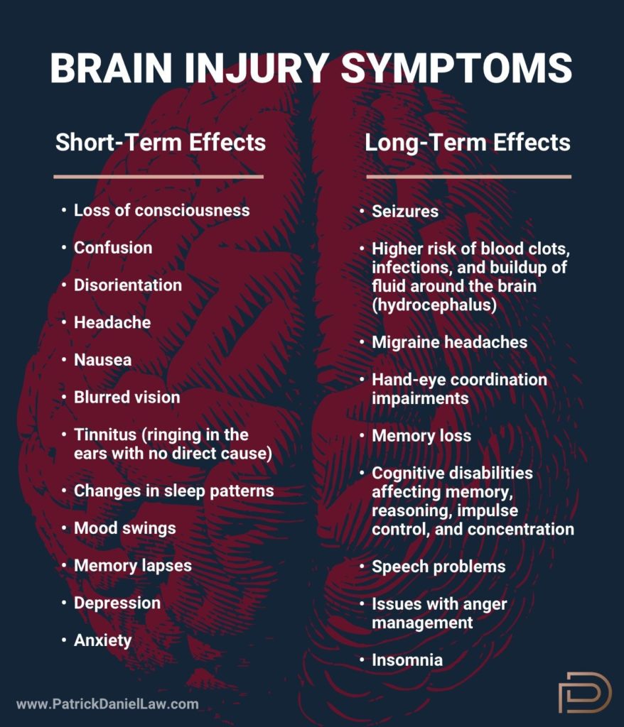 Brain Injury Symptoms: Short-Term & Long-Term