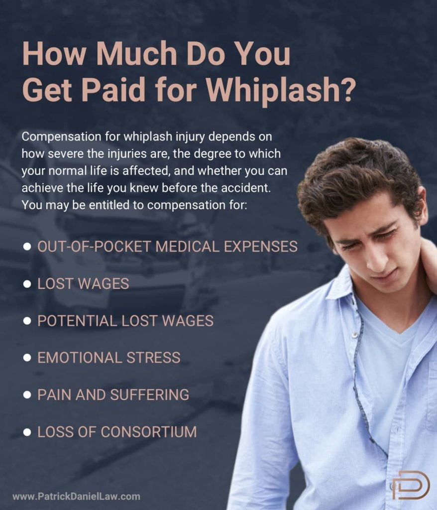 How Much Compensation for Whiplash With Physiotherapy 2022?