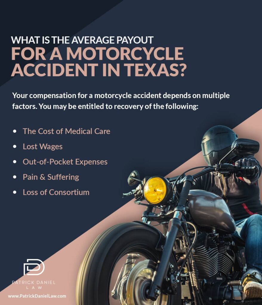 What is the average payout for a motorcycle accident in Texas? | Patrick Daniel Law