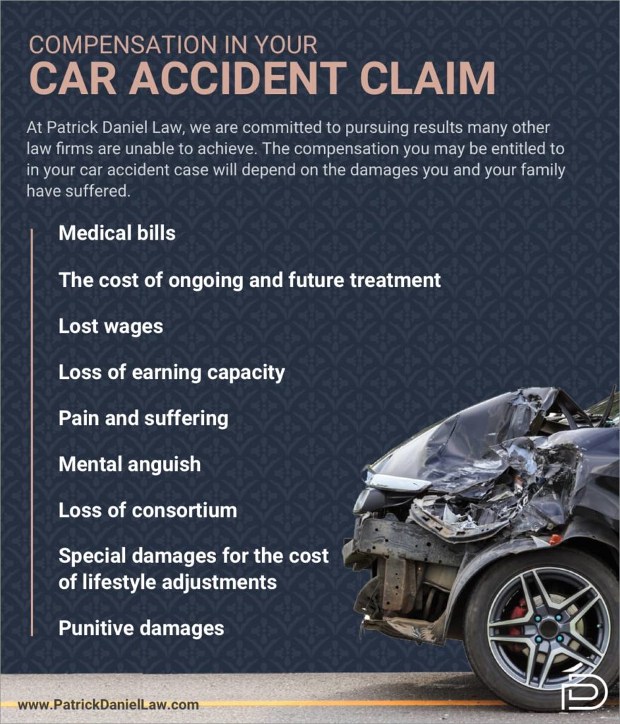 Compensation in Your Car Accident Claim