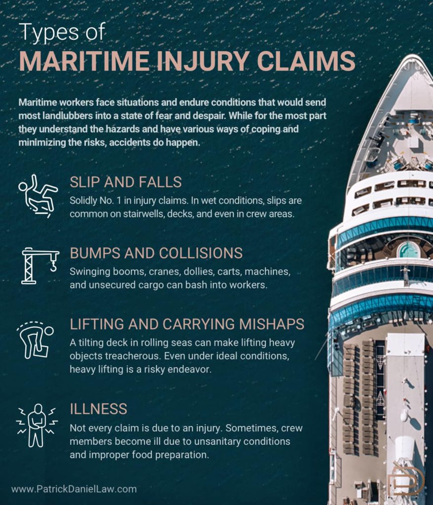 Types of Maritime Injury Claims