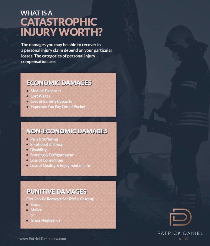 catastrophic injury lawyer