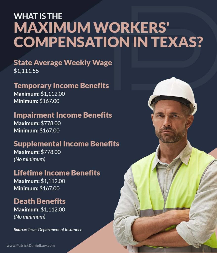 what is the maximum workers' compensation in Texas?