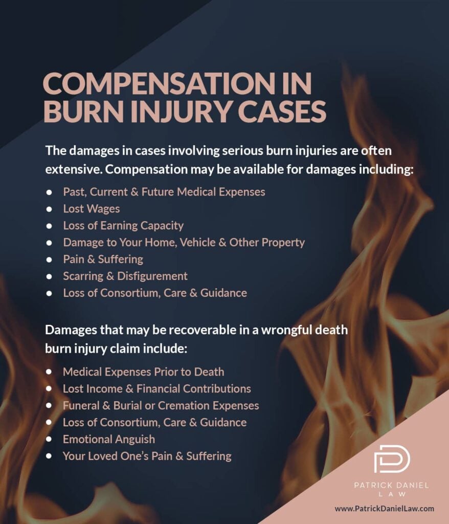 Compensation in burn injury cases. | Patrick Daniel Law