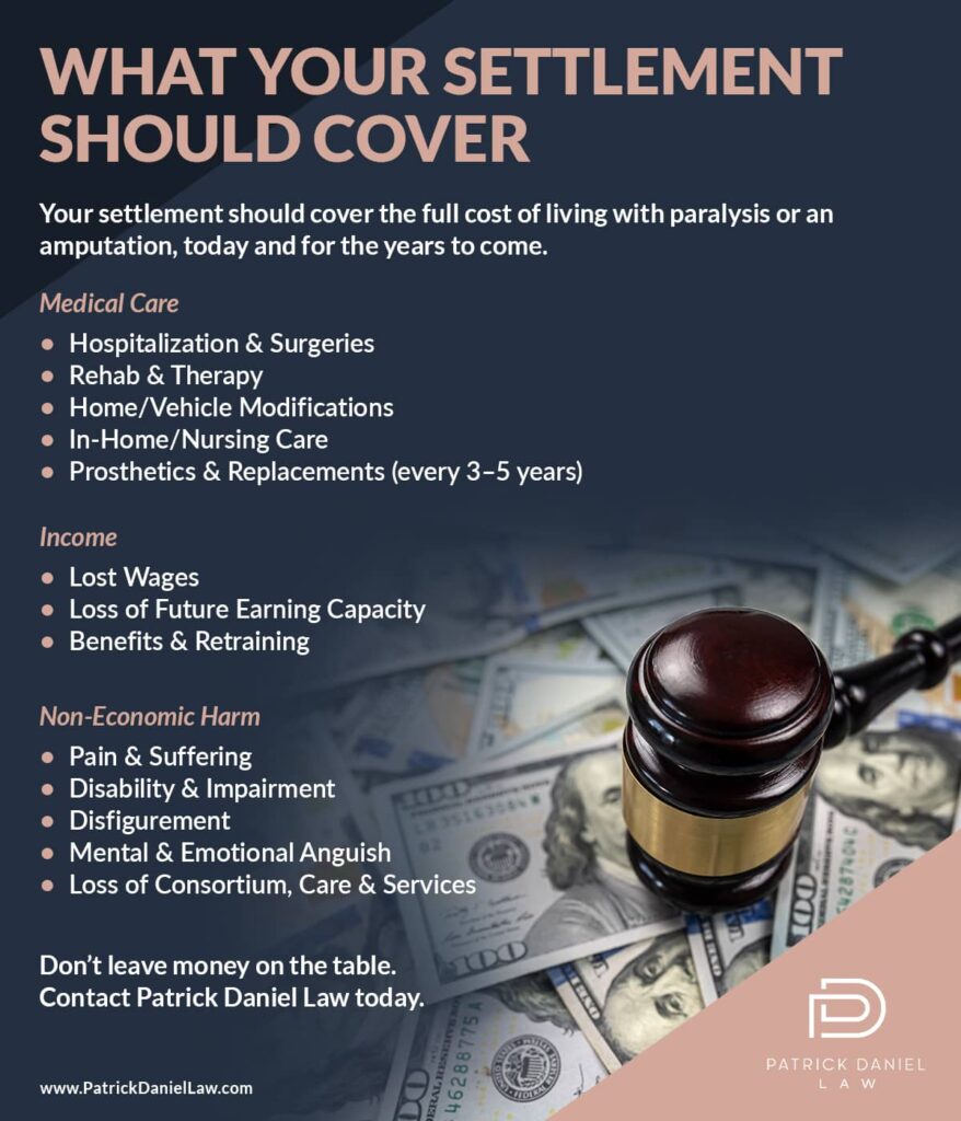 What your settlement should cover. | Patrick Daniel Law